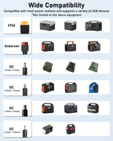 EASYLONGER 110W Foldable Solar Panel ESP110, Portable Solar Charger for CPAP Battery ES960, ES720, ES400 AIR, ES270, Power Station, Camping, Fishing, Outdoor, RV and More